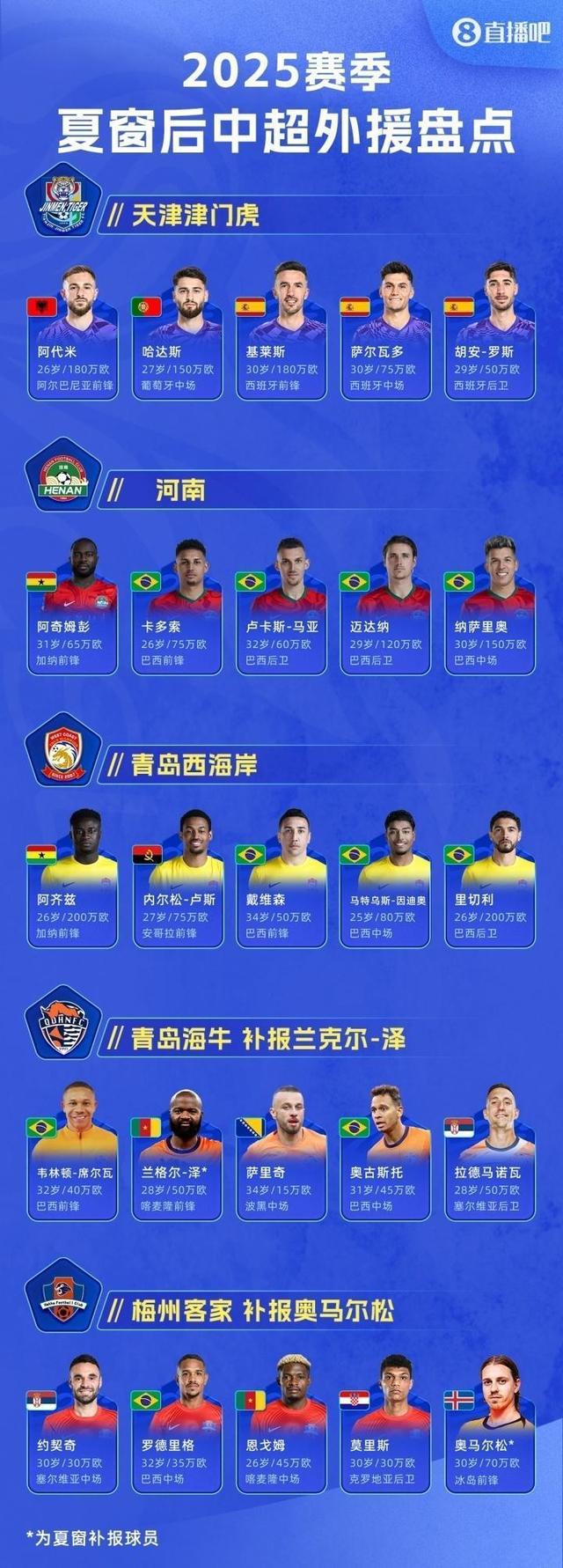 开云中国-尤文图斯围绕中超回应争议今夜上海海港备战中超之后，国际比赛日北京首钢调整名单以备荷甲