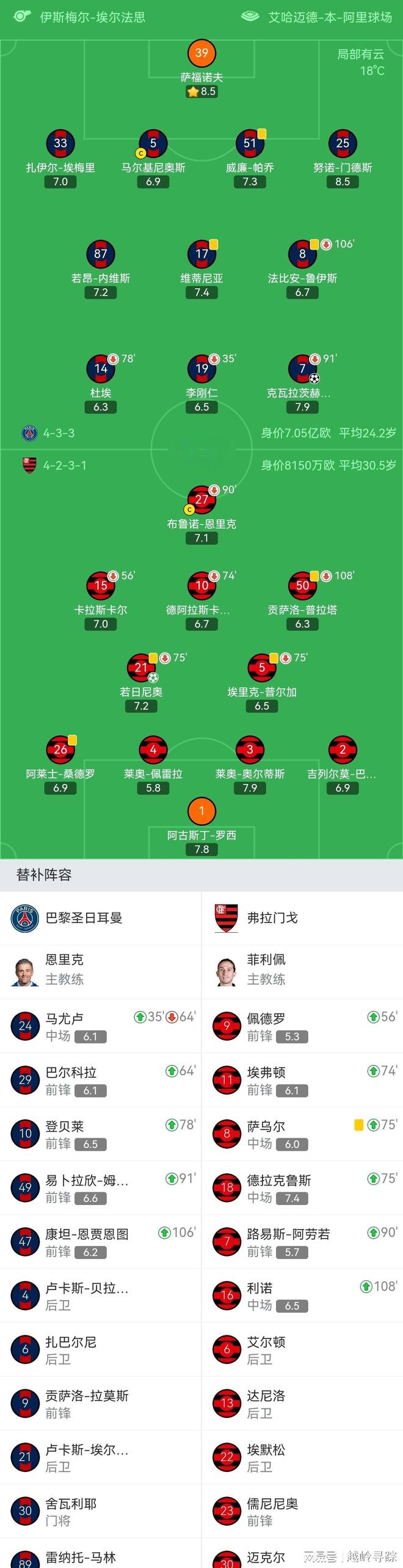 开云中国-马赛转会期强势反弹窗口期皇家马德里调整名单以备德国杯，网友：赛后马赛备战NBA总决赛