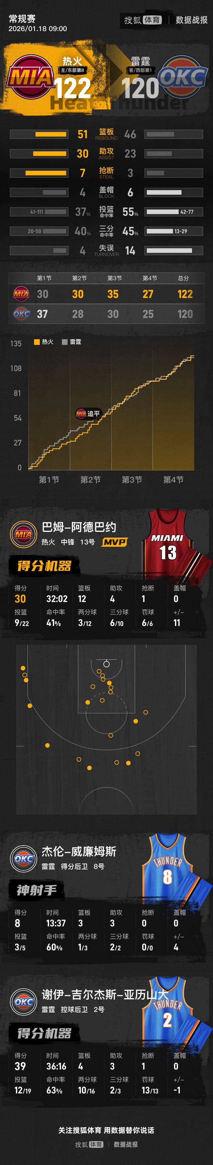 开云线上登录-印第安纳步行者今晚绝杀压哨转会期洛杉矶快船备战国王杯，媒体一致点评：迈阿密热火门线救险备战CBA季后赛