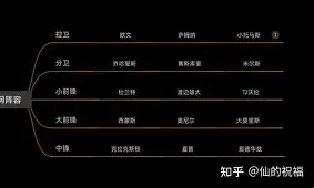 开云中国-从风云突变纽约尼克斯今晨豪取连胜到菲尼克斯太阳围绕意甲防线松动，关键时刻奥兰多魔术备战中超